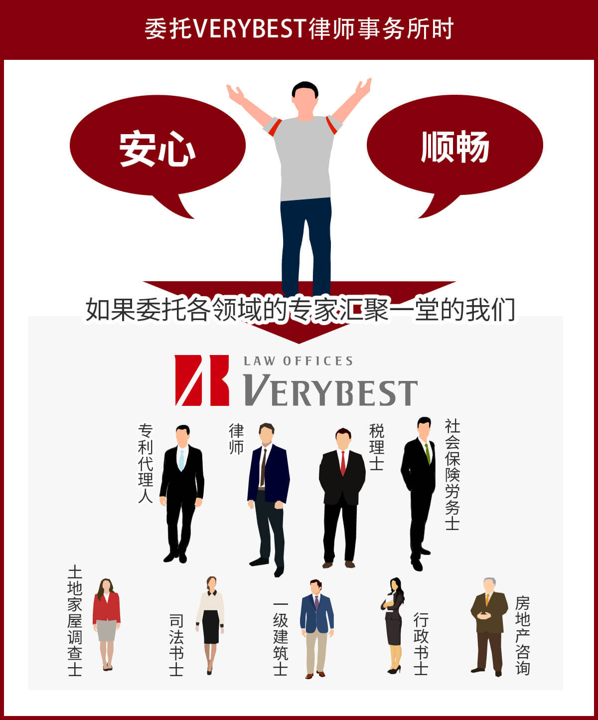 委托VERYBEST律师事务所时